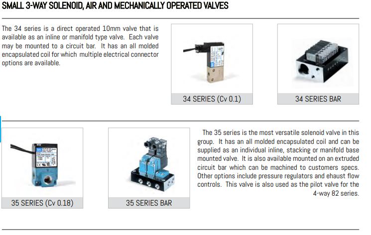MAC Valves solenoid valves